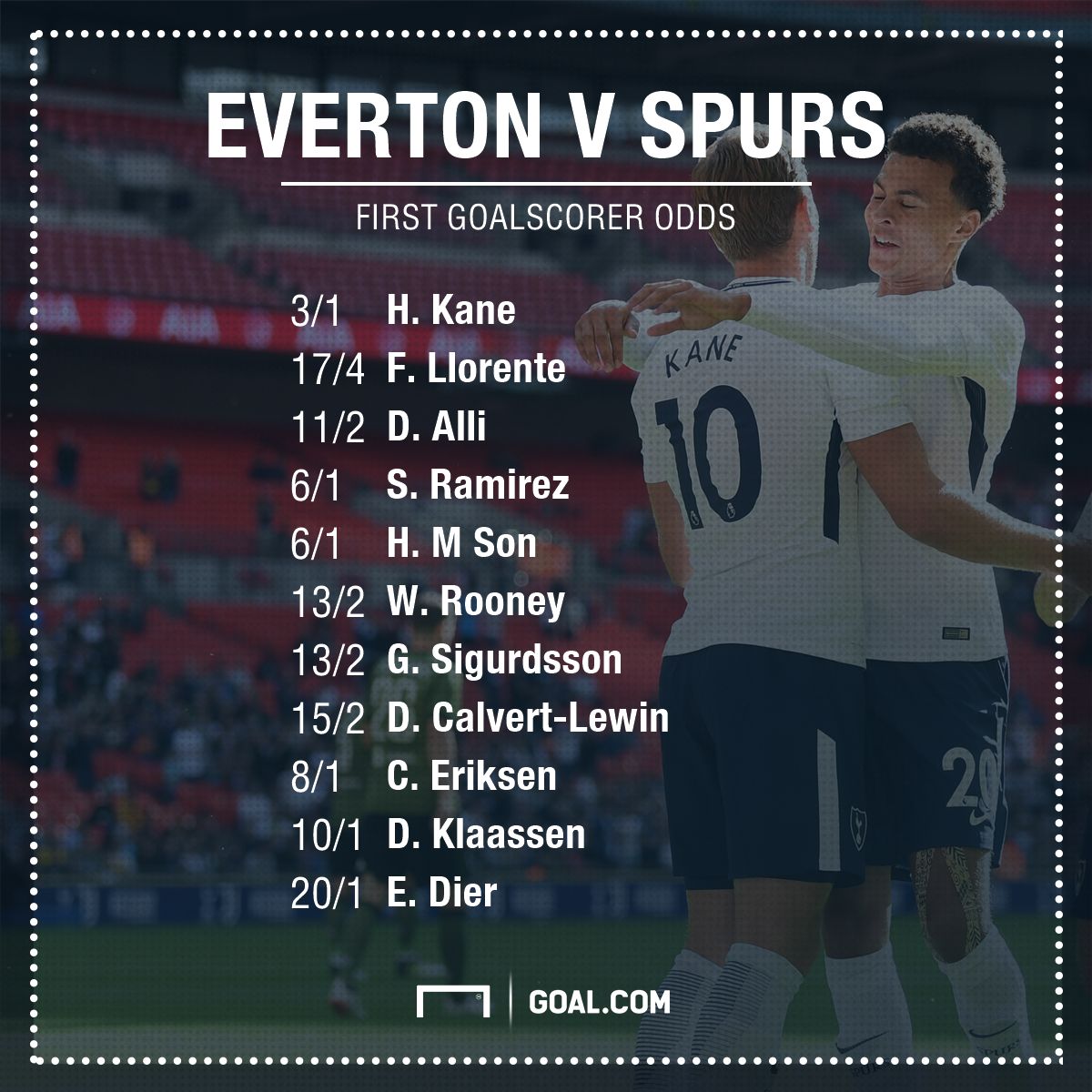 Everton v Spurs Betting GFX