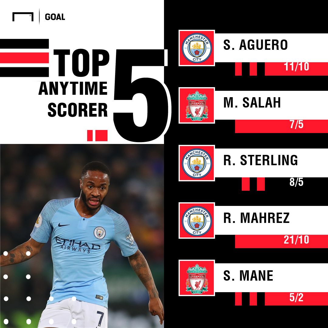 Manchester City Liverpool scorers graphic