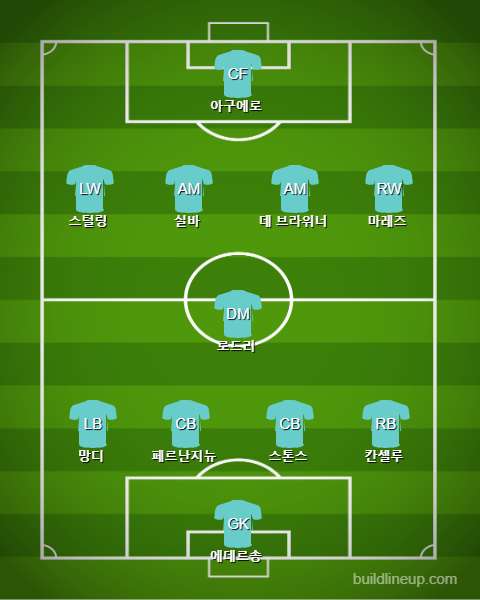 Man City Starting vs Chelsea