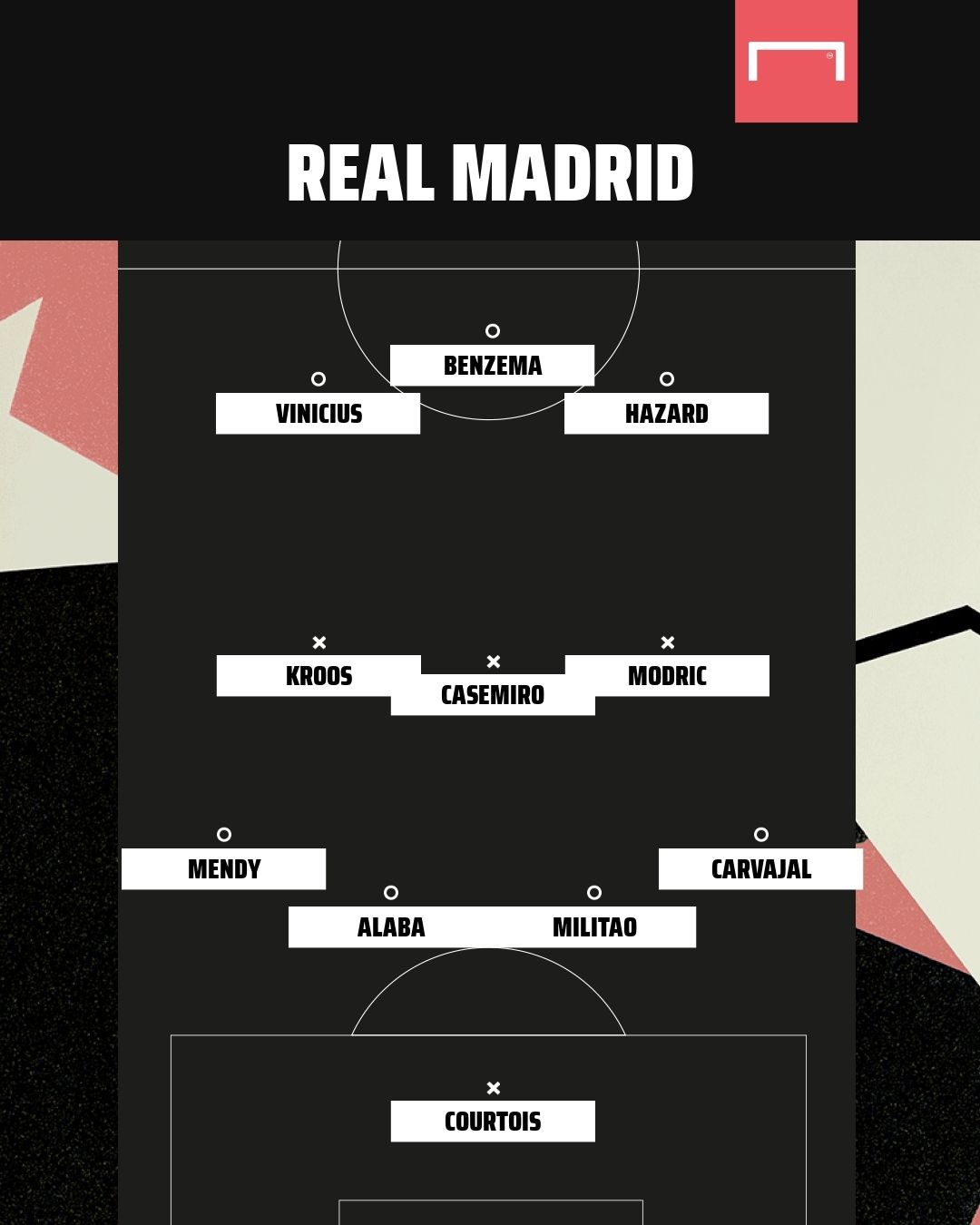Real Madrid XI