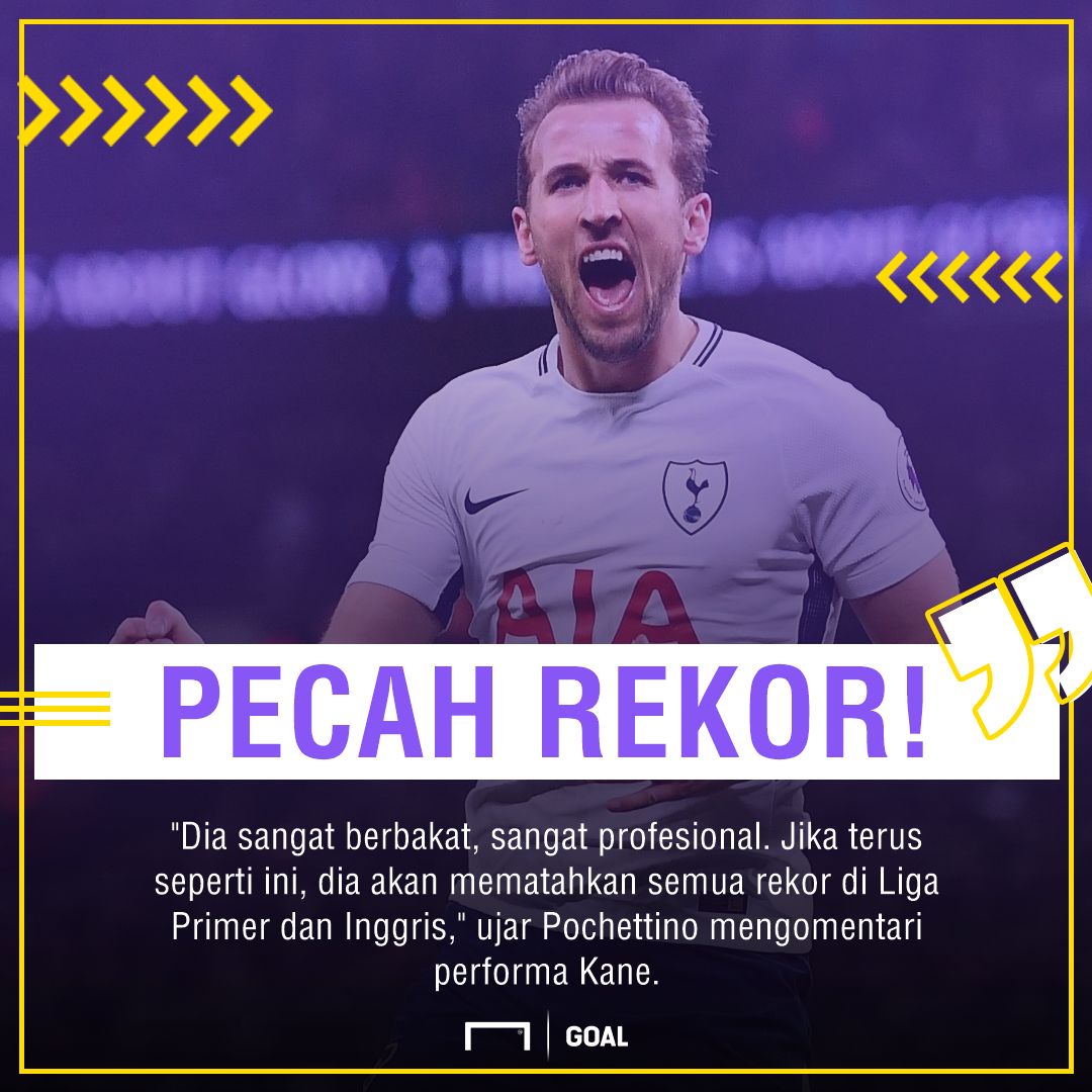 GFXID - Harry Kane, Tottenham