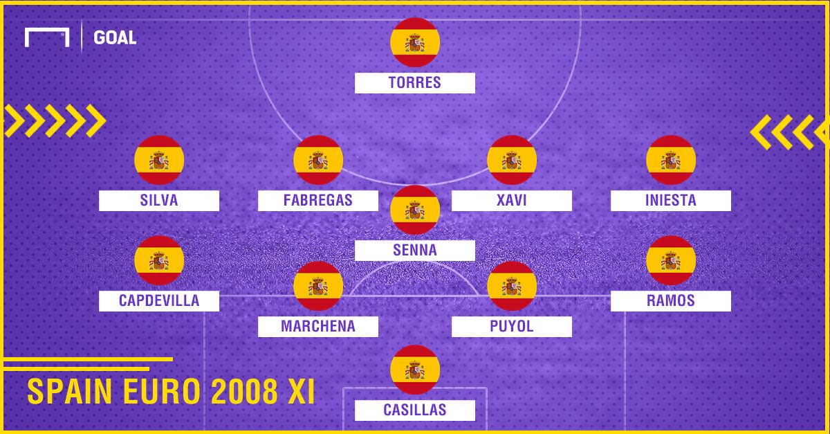 Spain Euro 2008