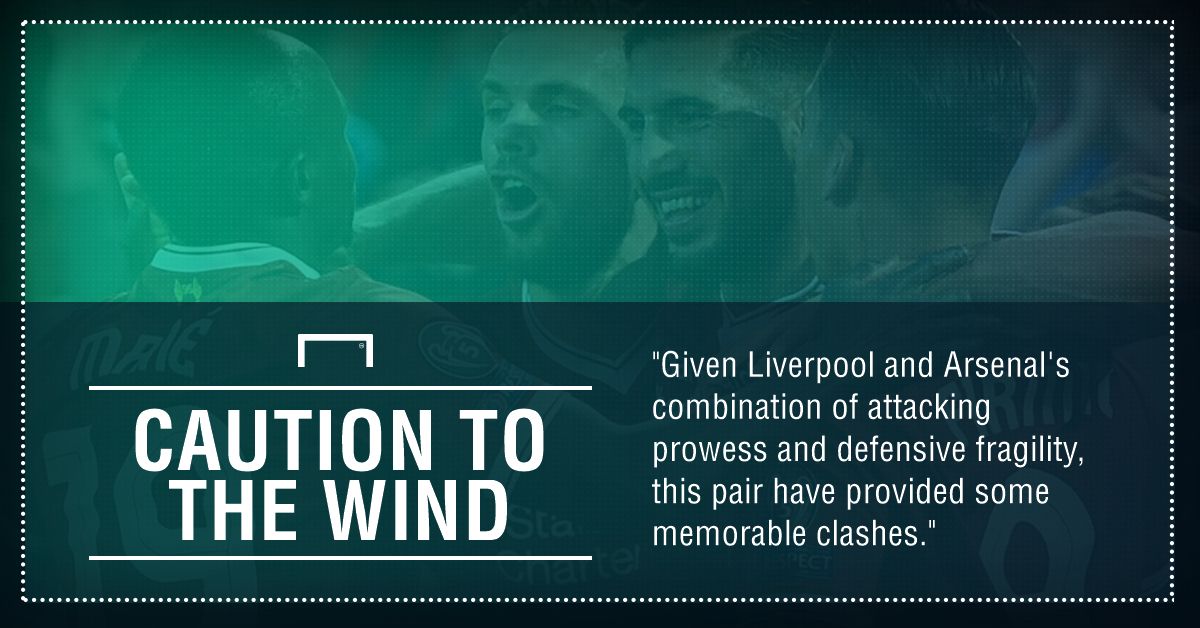 GFX Liverpool Arsenal betting