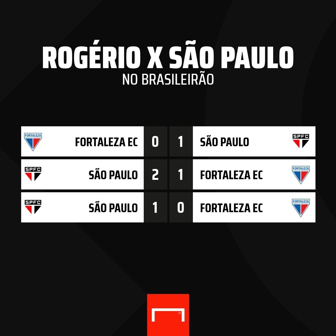 Rogério Ceni x São Paulo Brasileirão