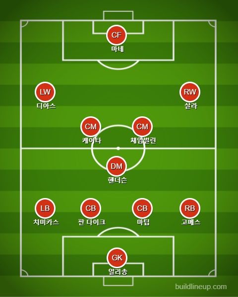리버풀 선발 라인업 vs 노리치