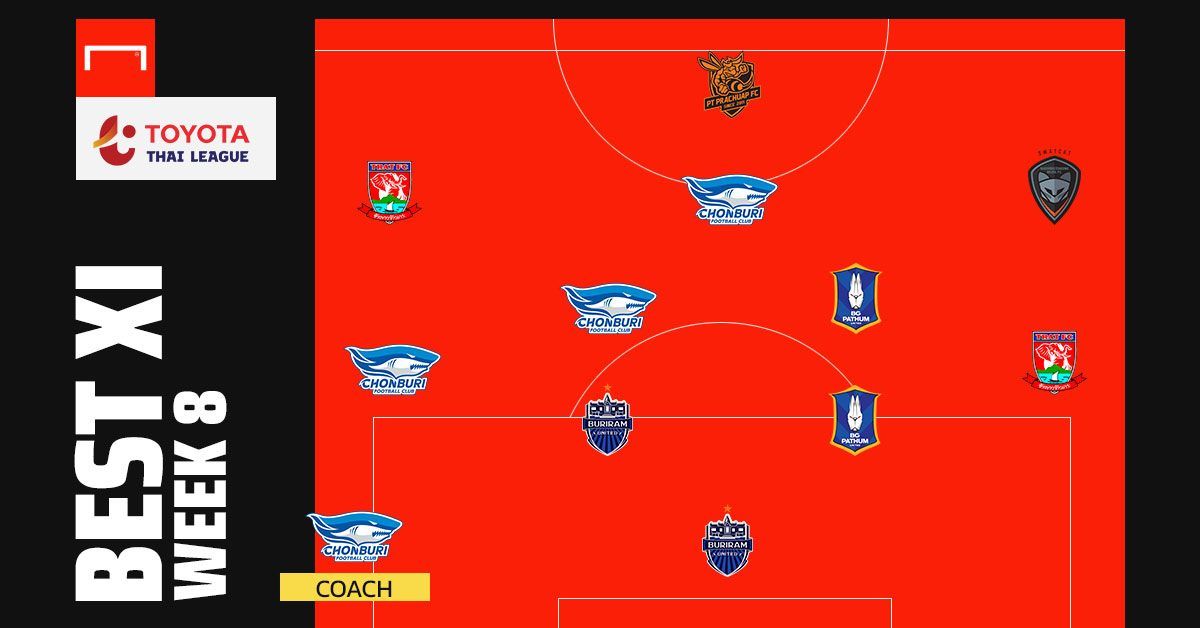 TOYITA THAI LEAGUE BEST XI : ประจำสัปดาห์ที่ 8