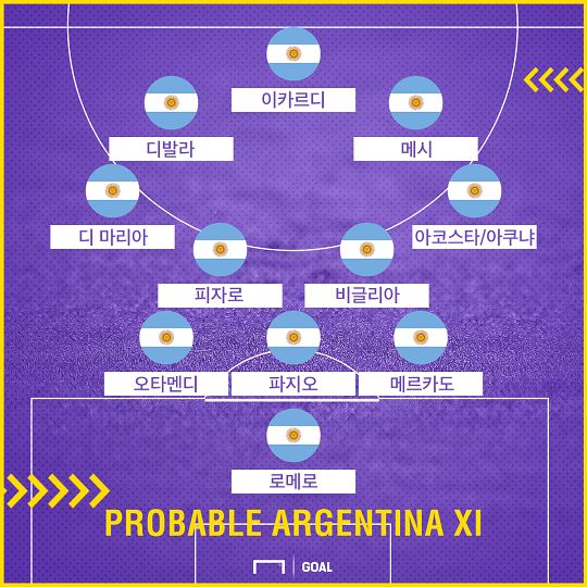 Predicted Argentina squad