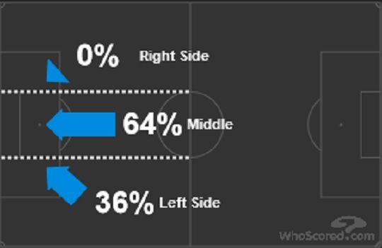 Germany Shot Directions