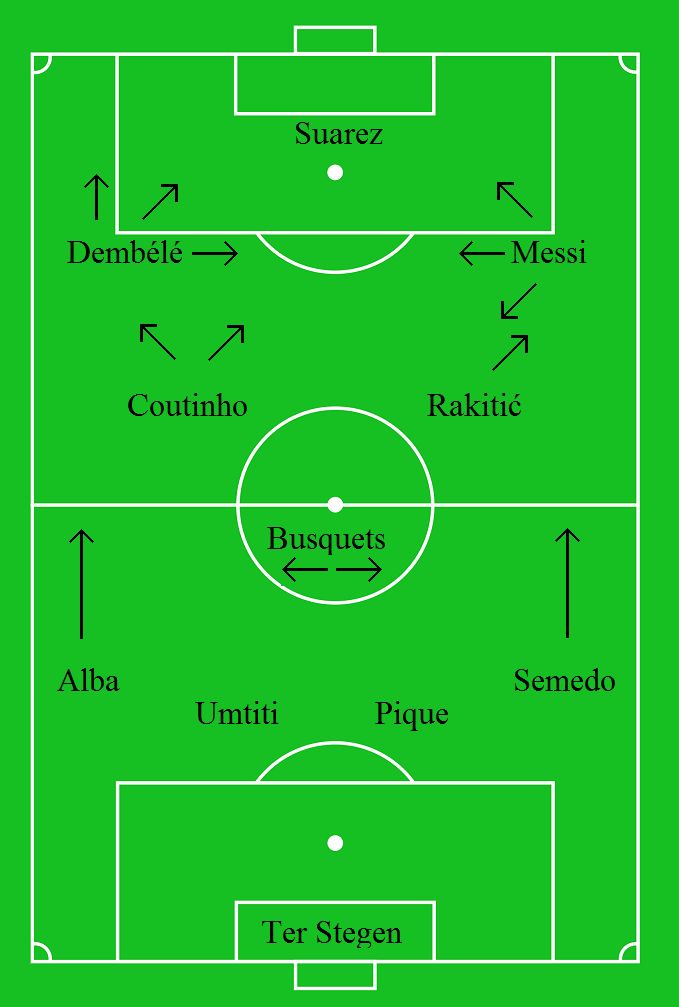 برشلونة مع ديمبلي 3