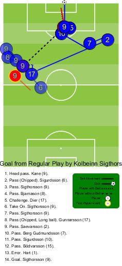 But Islande Angleterre 2