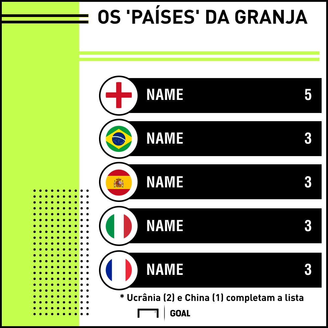 GFX Seleção Granja COmary