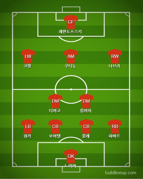 Bayern Starting vs Paderborn