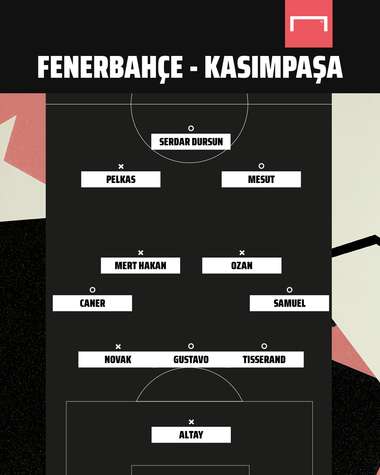 Fenerbahce vs Kasimpasa
