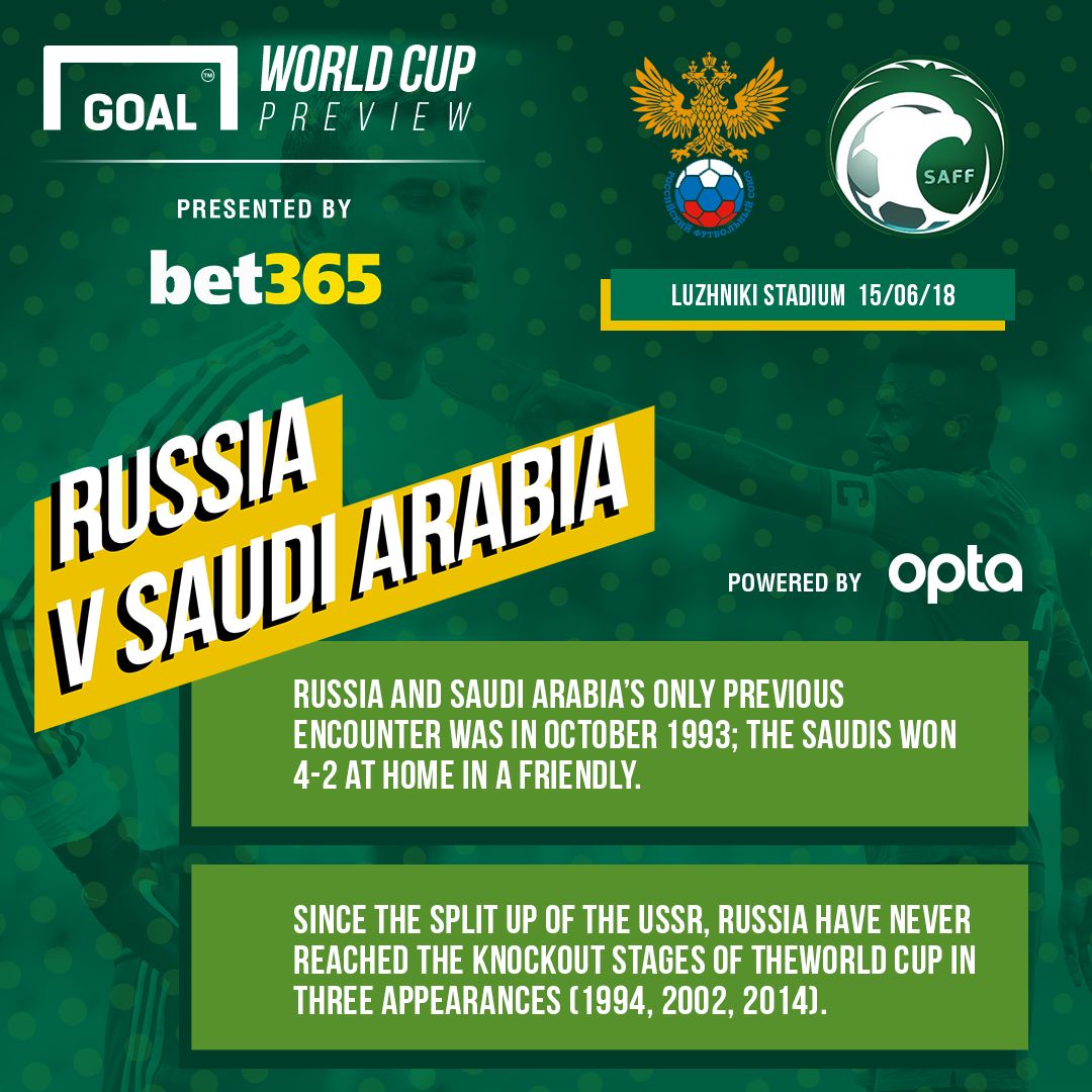 Russia v Saudi Arabia