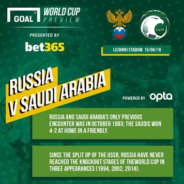 Russia v Saudi Arabia