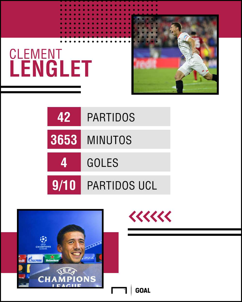 estadísticas Lenglet