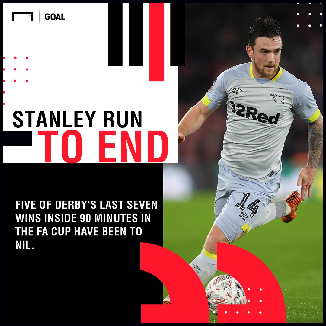 Accrington Derby graphic