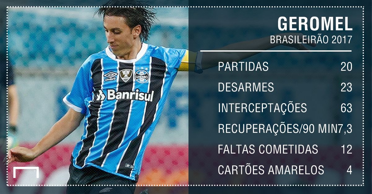 PS Geromel Gremio Brasileirao 2017