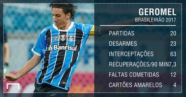 PS Geromel Gremio Brasileirao 2017