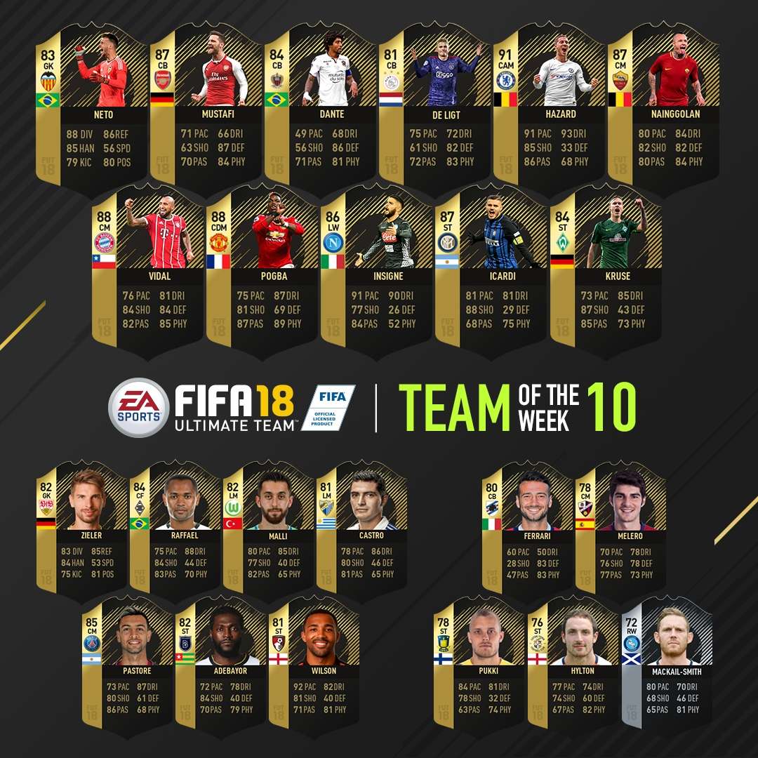 FUT Week10