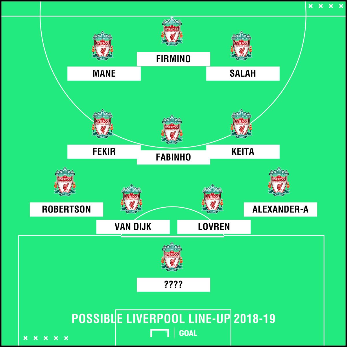 How Liverpool could line up with Fabinho