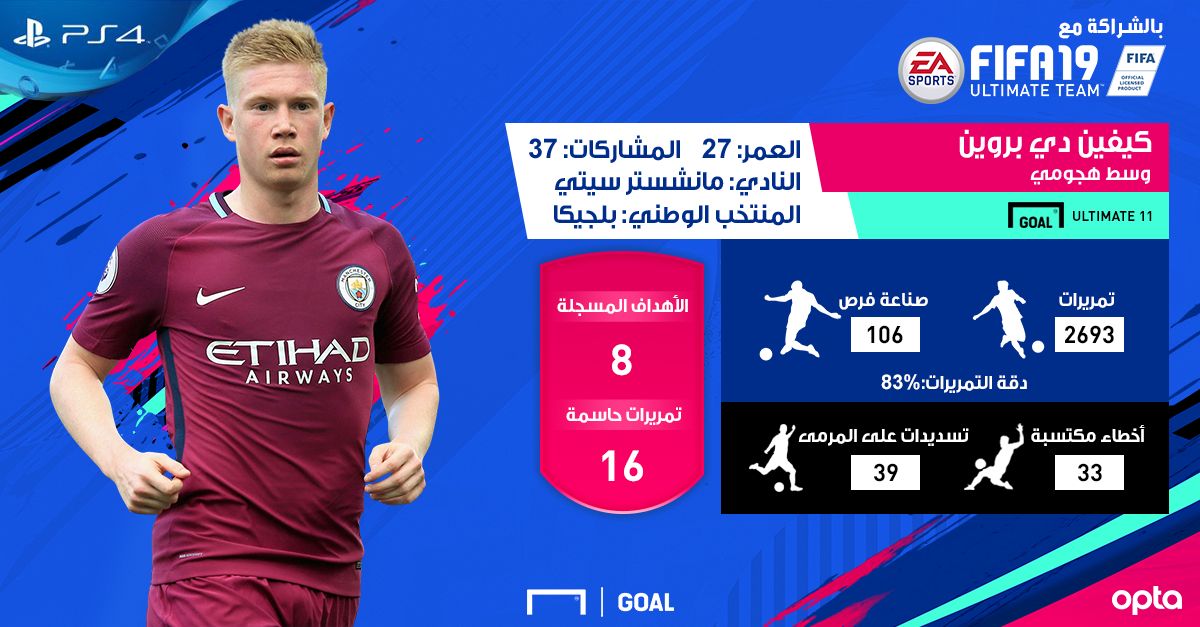 كيفين دي بروين فوت