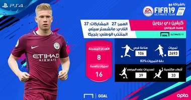 كيفين دي بروين فوت