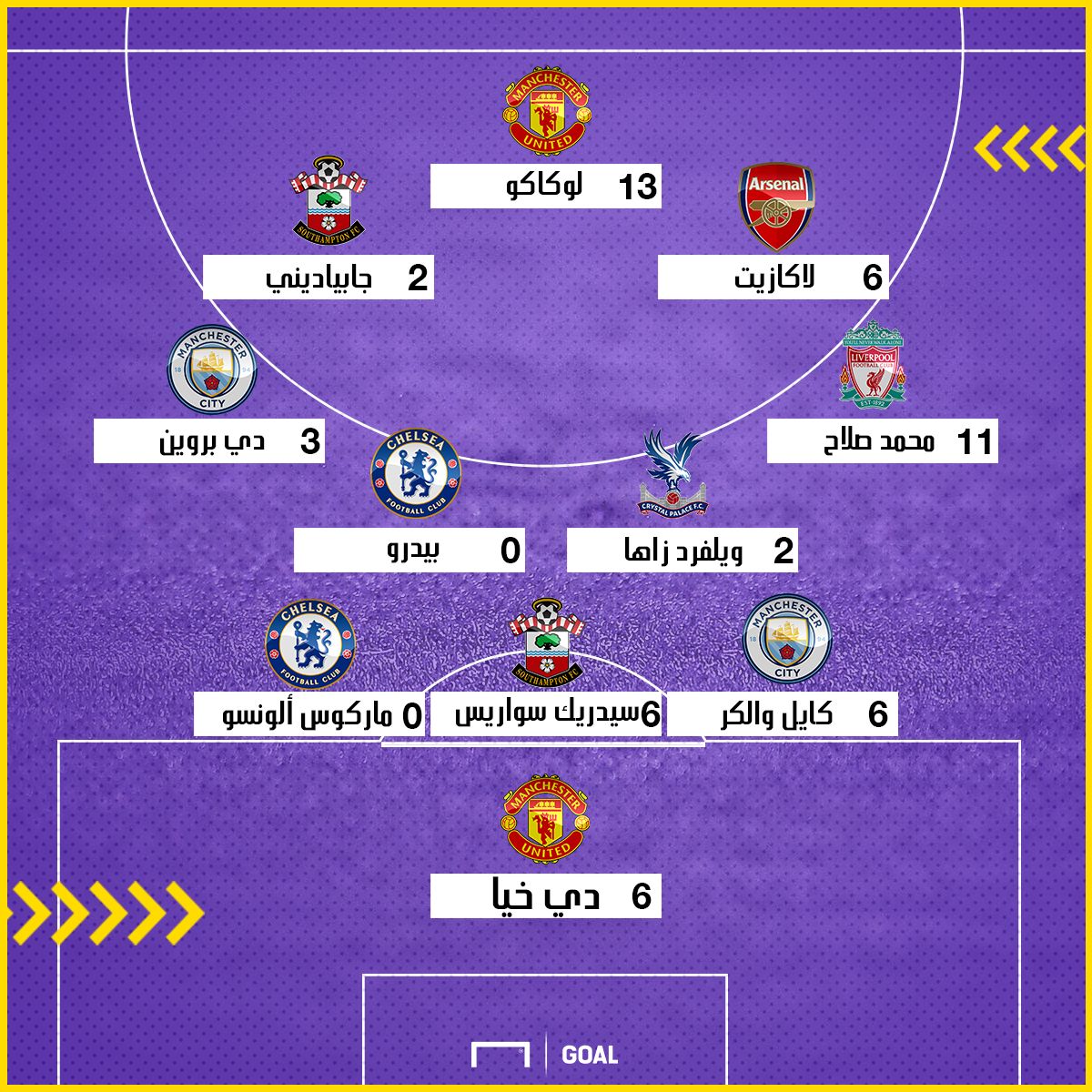 fantasy premier league 17082017