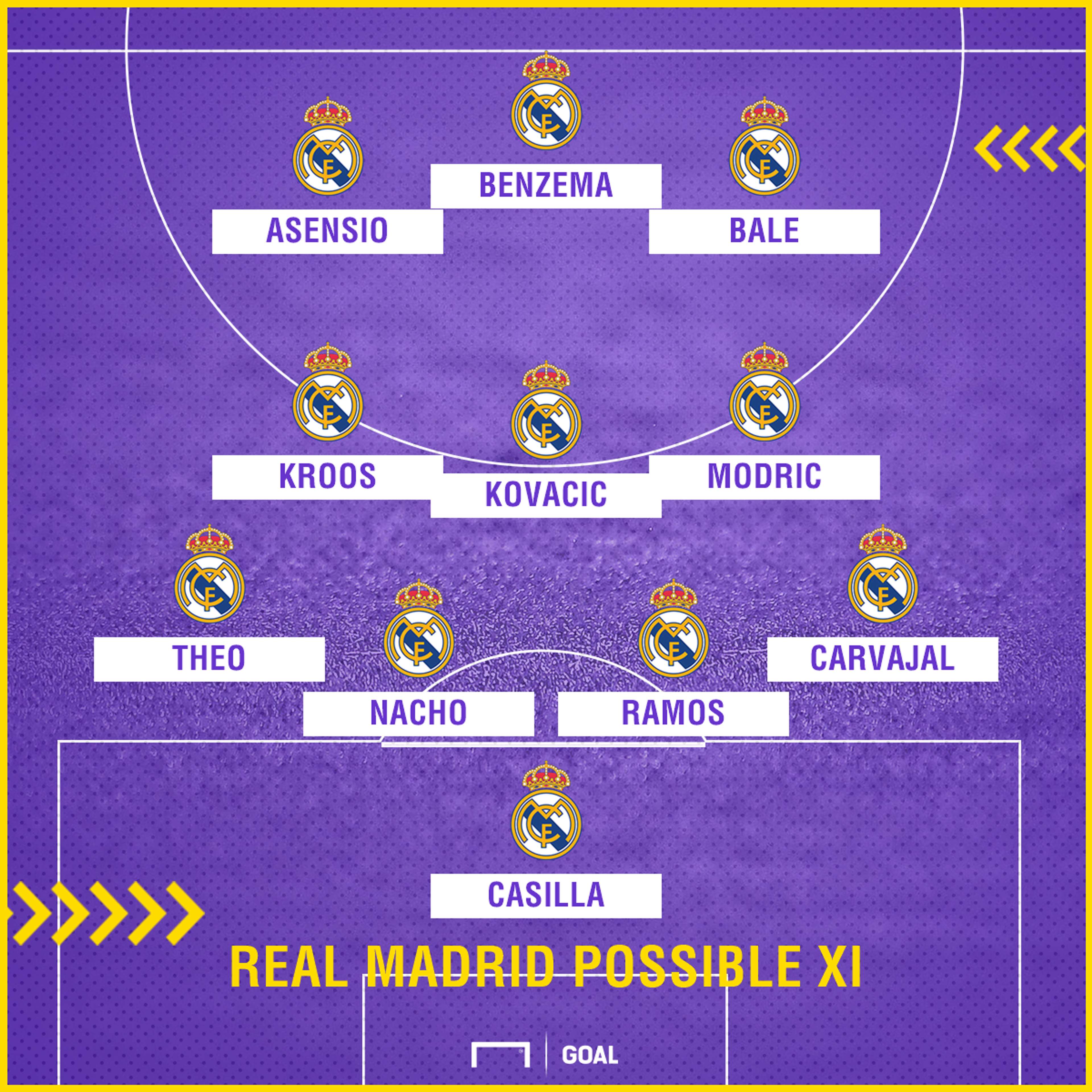 Real Madrid possible Levante