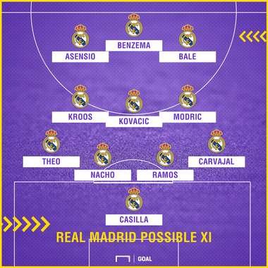 Real Madrid possible Levante