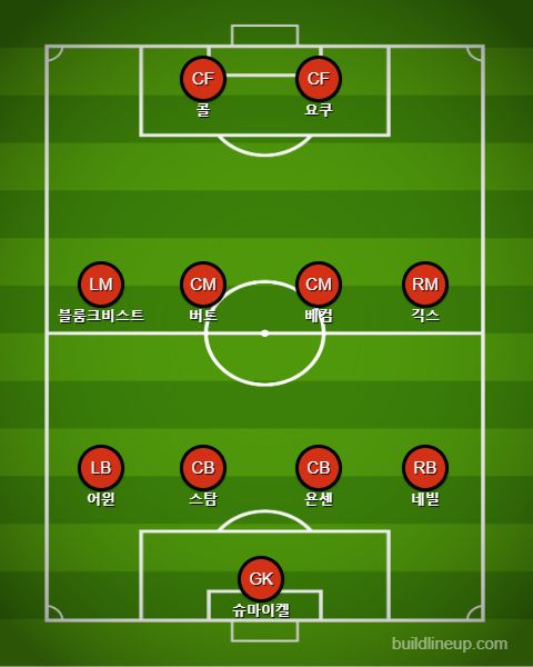 맨유 라인업 VS 바이에른