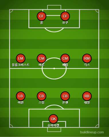 맨유 라인업 VS 바이에른