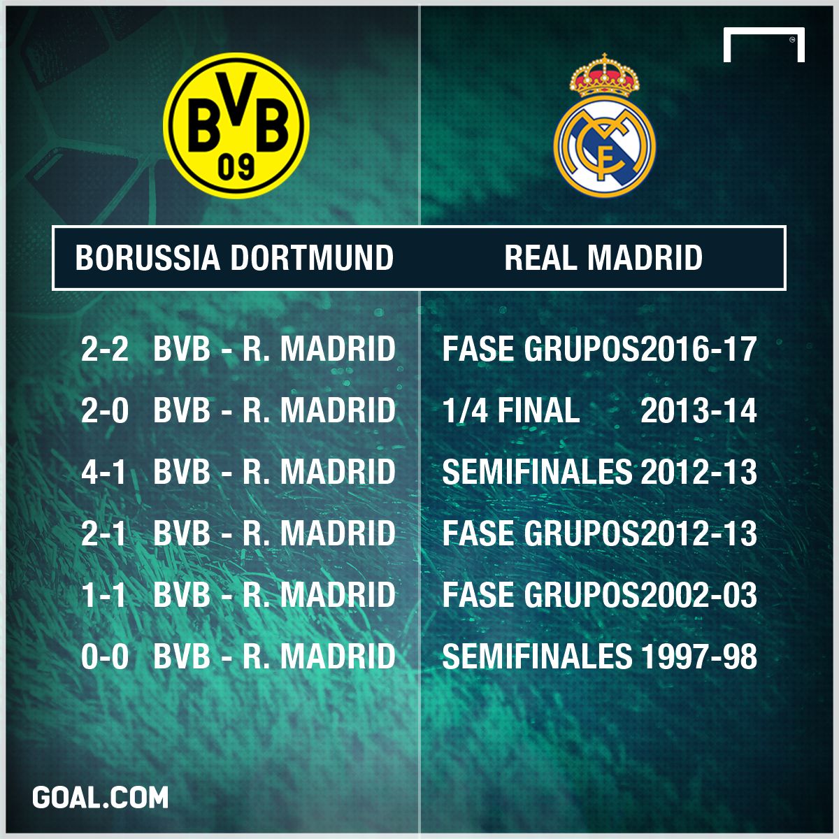 GFX BVB - RM