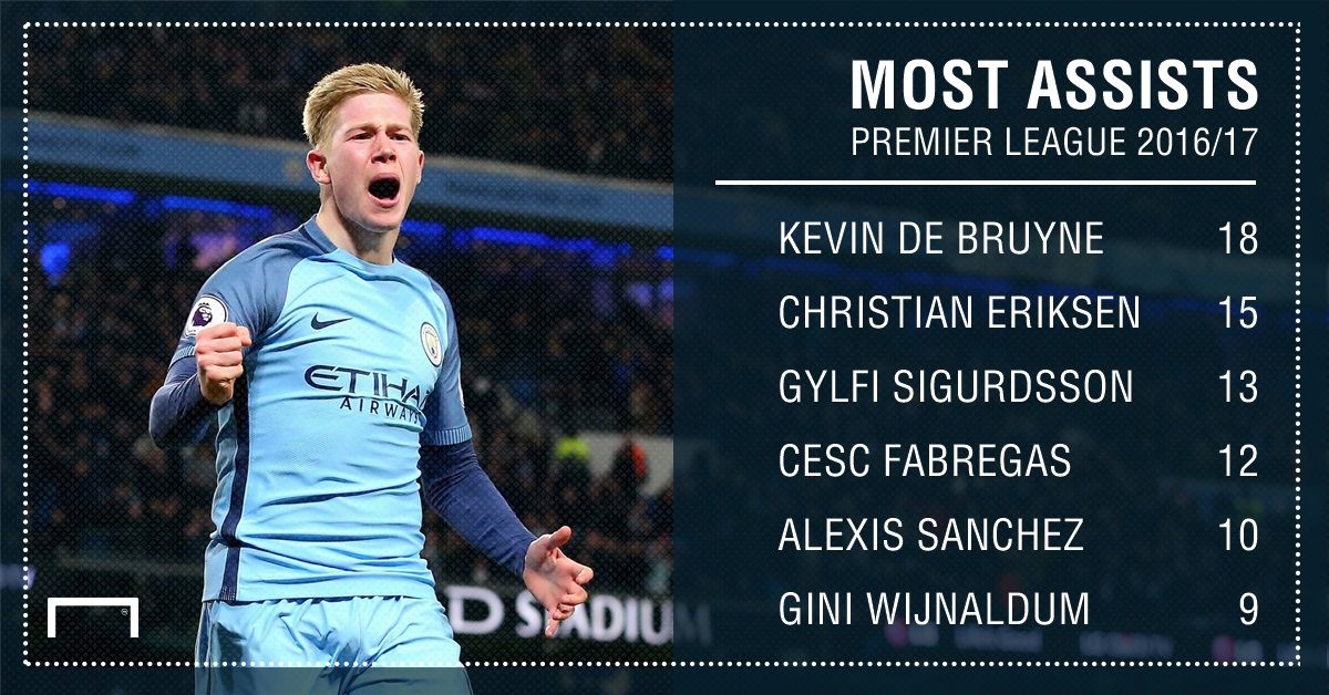 GFX Premier League assists 2016/17