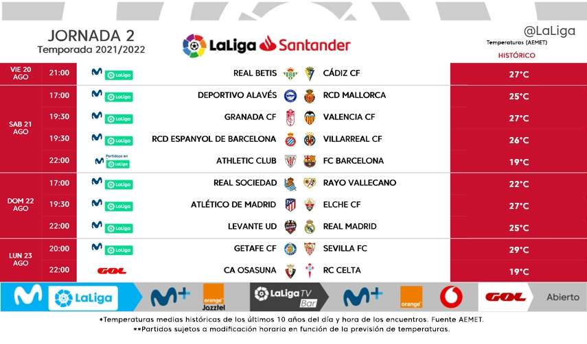 Horario Jornada 2 LaLiga