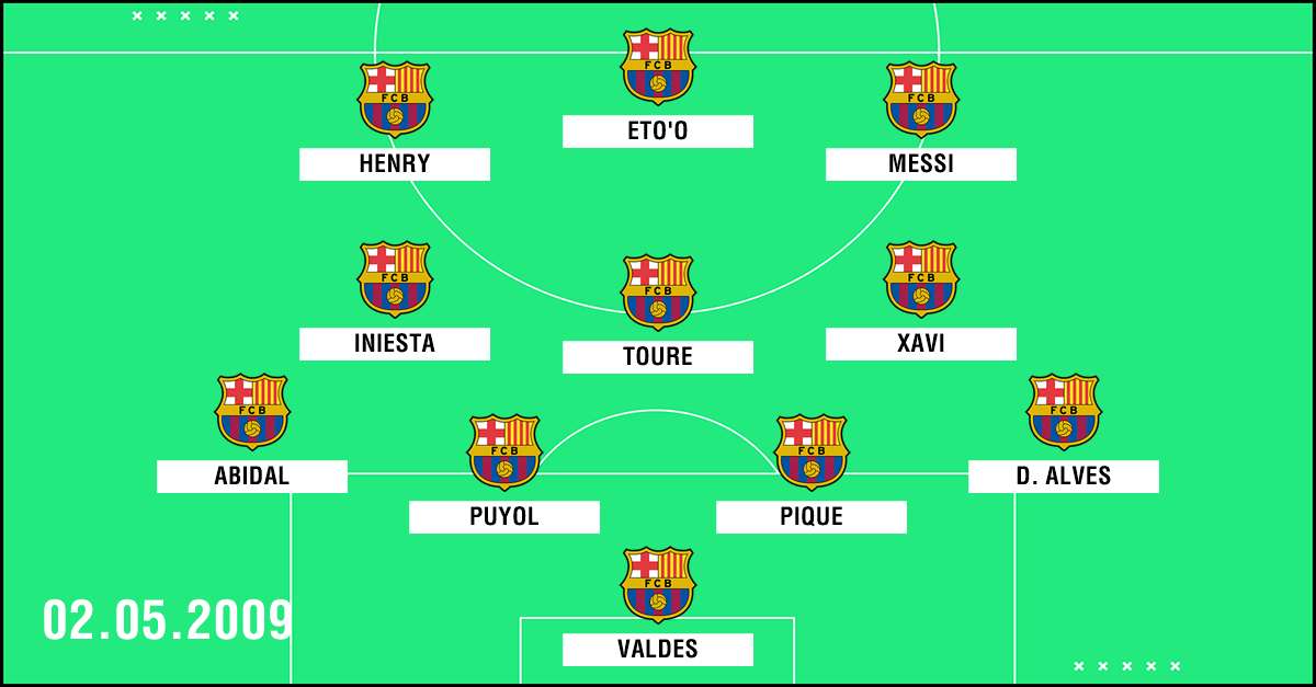 Clasico Aufstellung Barcelona Mai 2009