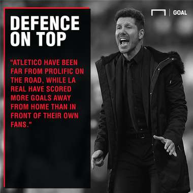 Real Sociedad v Atletico Madrid Betting Preview