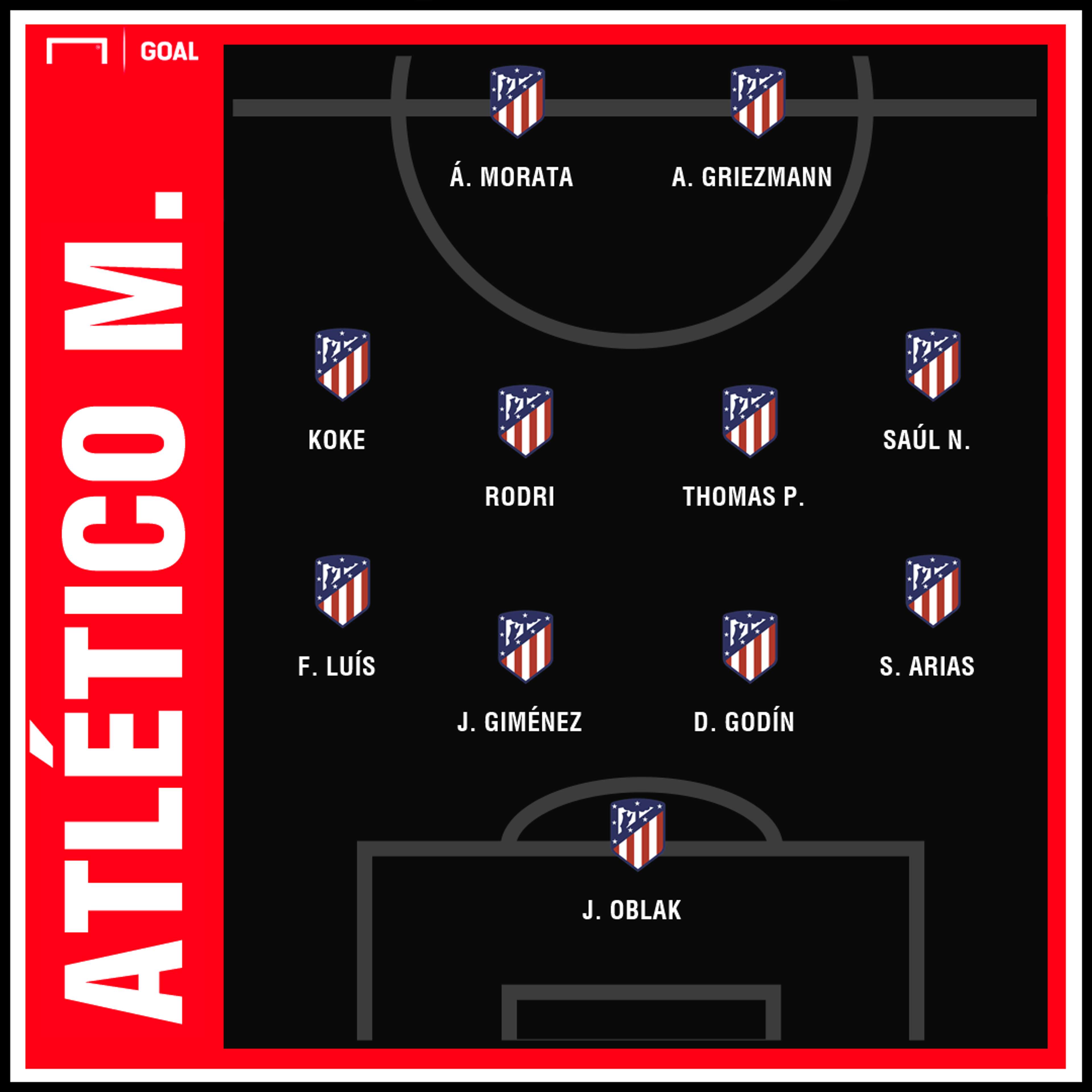 Atlético Madrid Juventus Champions League Predicted GFX | 18022019