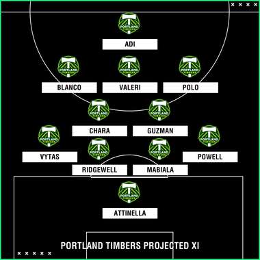 Portland Timbers projected XI