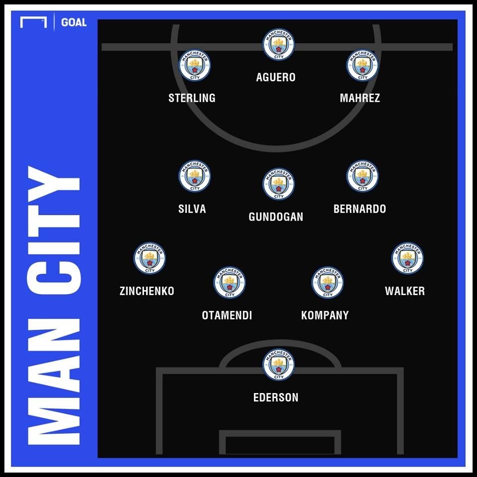 Manchester City Starting vs Watford