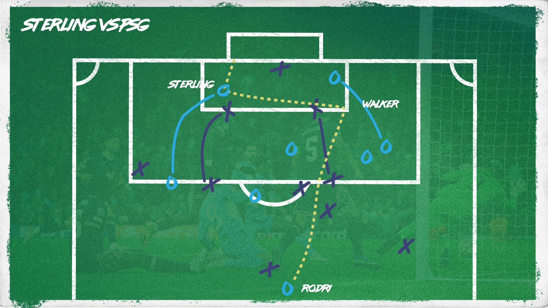 Raheem Sterling Manchester City PSG GFX