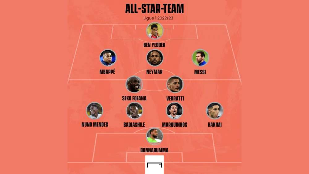 Ligue 1 All-Star-Team GFX