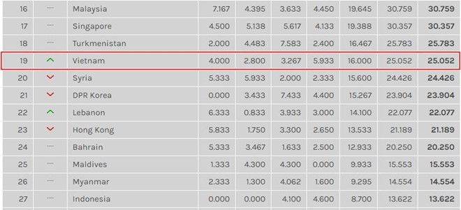 AFC Clubs Ranking 5-2019