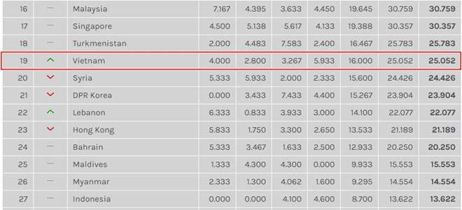 AFC Clubs Ranking 5-2019