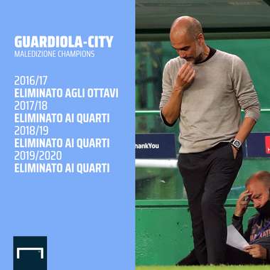 Guardiola GFX