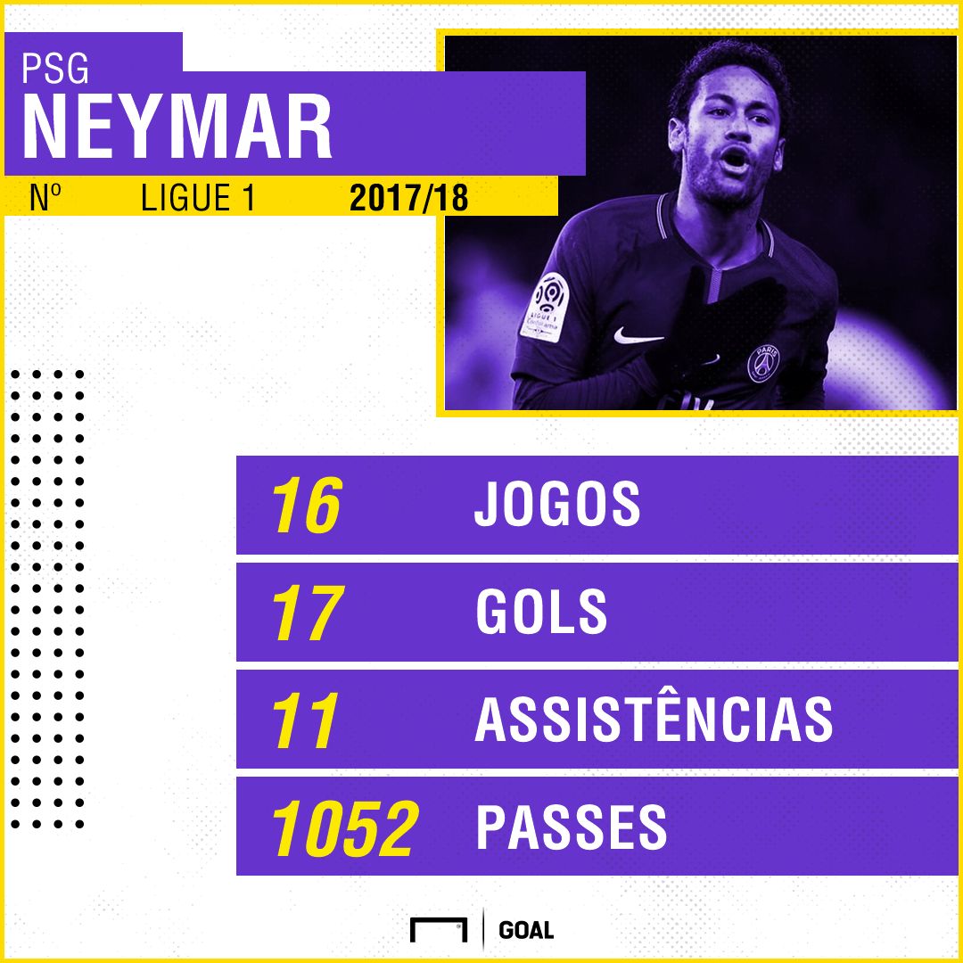 GFX Neymar PSG Ligue 1 2017/18