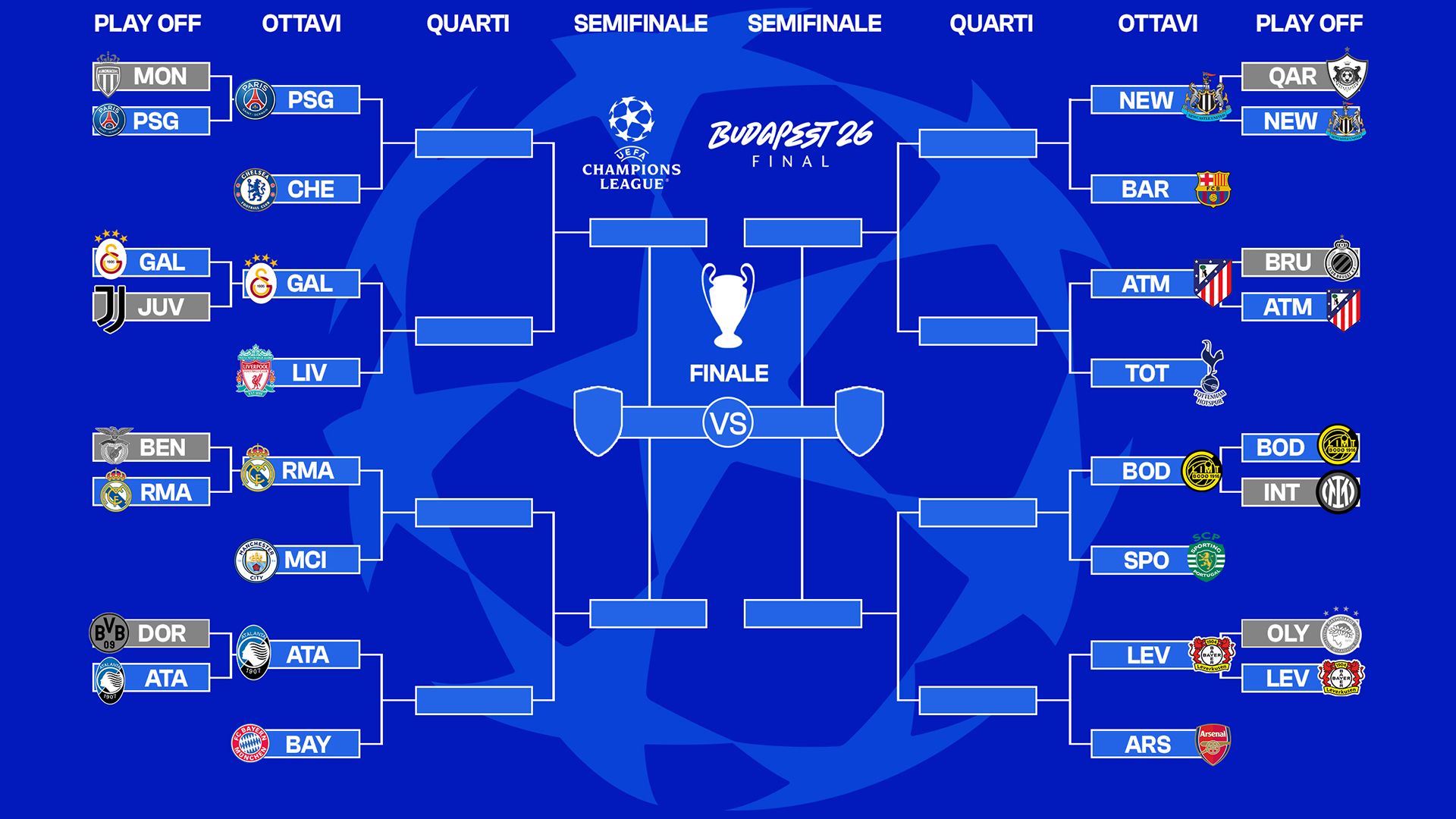 Tabellone Champions HD