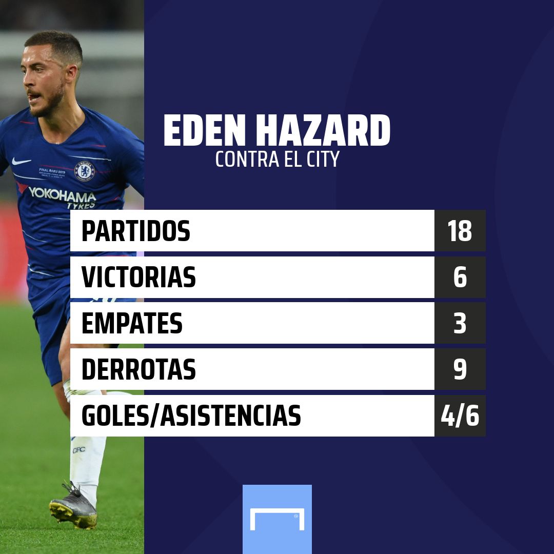 Eden Hazard estadísticas contra el Manchester City