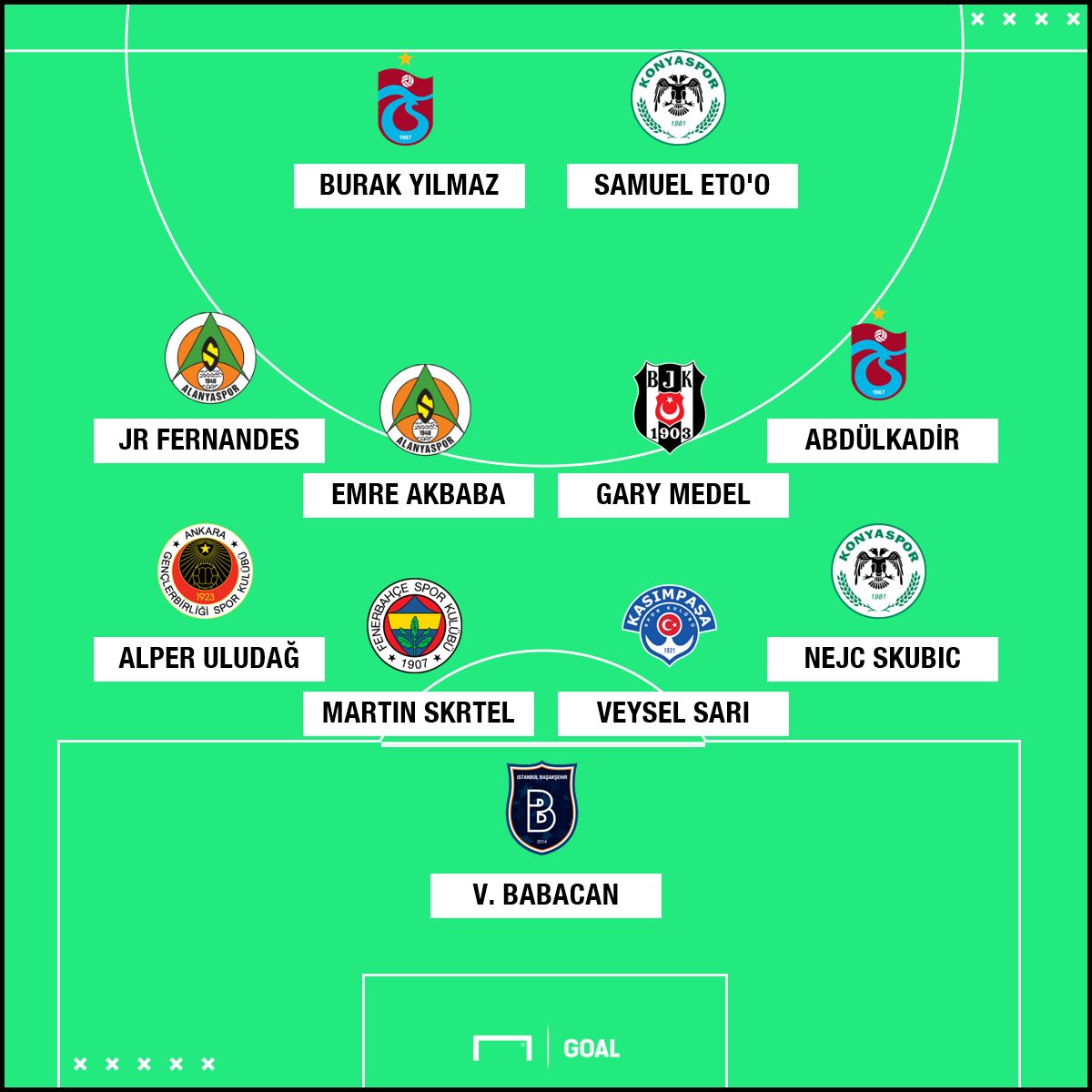 Süper Lig'de 28. haftanın en iyi 11'i