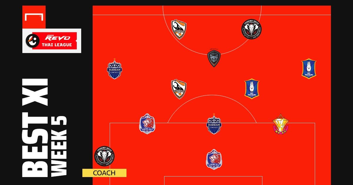 Revo ThaiLeague Best XI : ประจำสัปดาห์ที่ 5